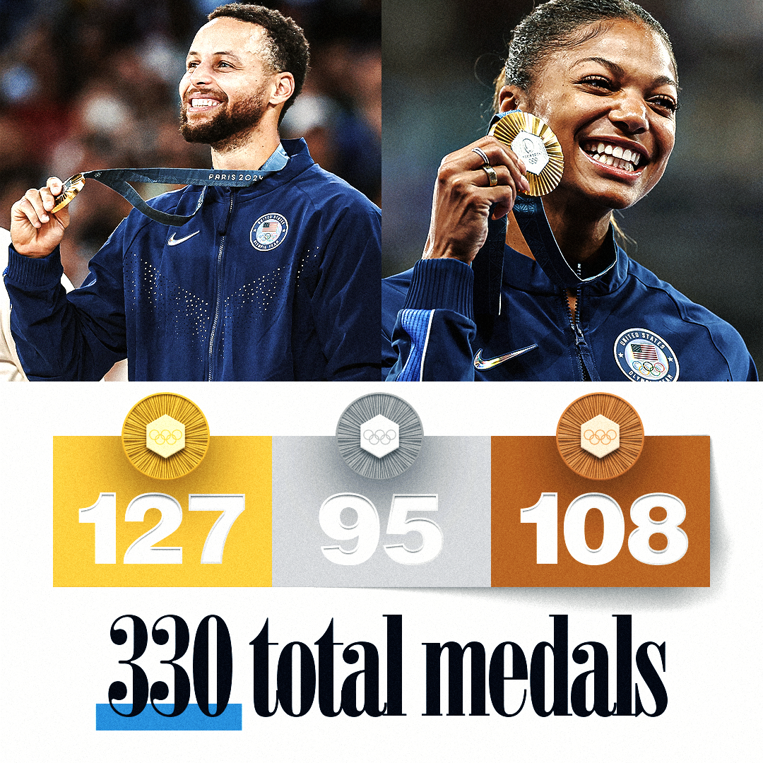 330 total medals: 127 Gold, 95 Silver, 108 Bronze